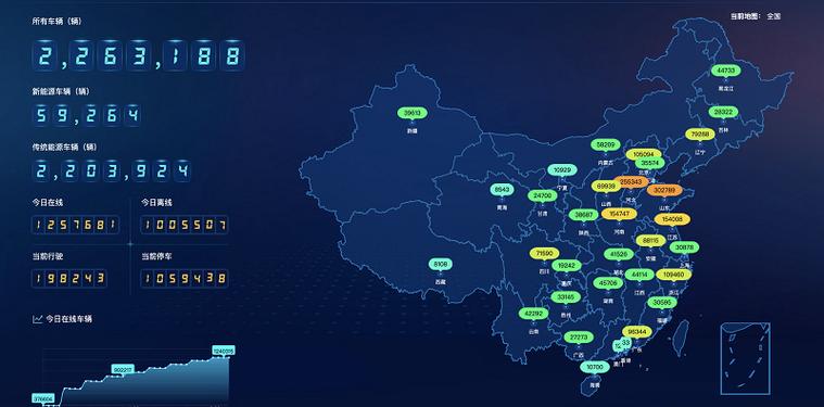 车队系统服务建立合理的数据分析模型,根据不同企业对于运输车辆管理