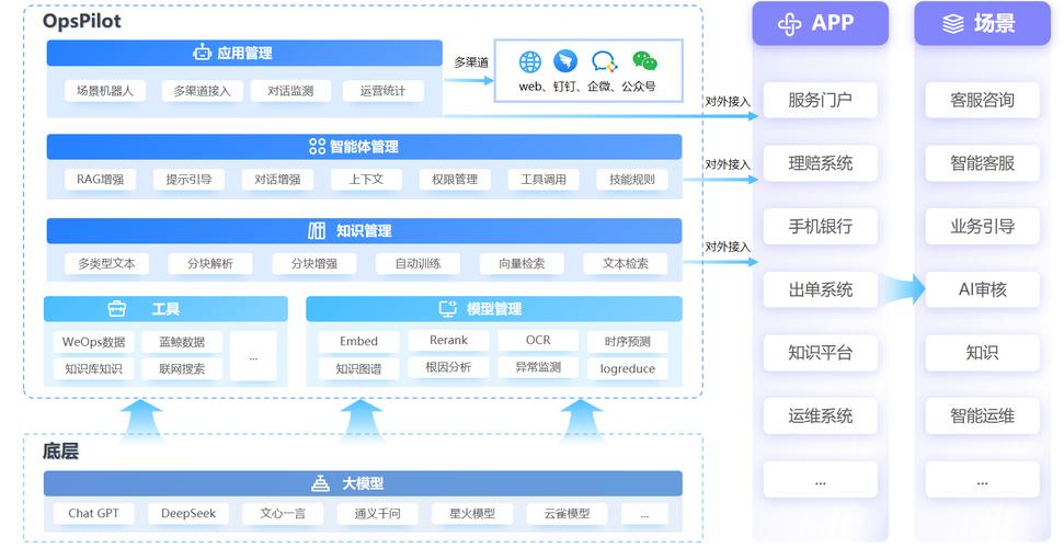 opspilot接入jenkins工具:软件开发流程智能化革新