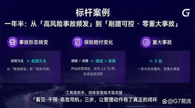 大宗危化车队事故频发,g7 易流分享 ai 驱动的车队安全闭环管理方案
