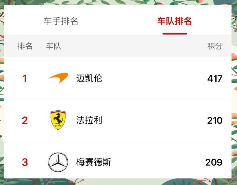 阿斯顿&middot;马丁新任技术管理合伙人:角色,影响与车队现状